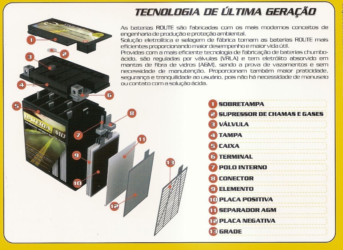 BATERIA PARA SUA MOTO